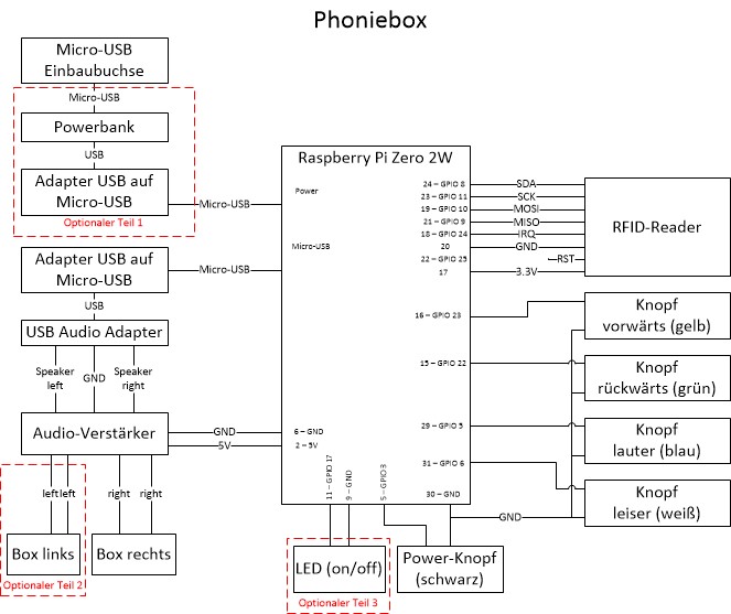 Schaltplan Phoniebox